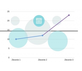 Systemy rozliczania czynności dla Produkcji (Time Tracking)