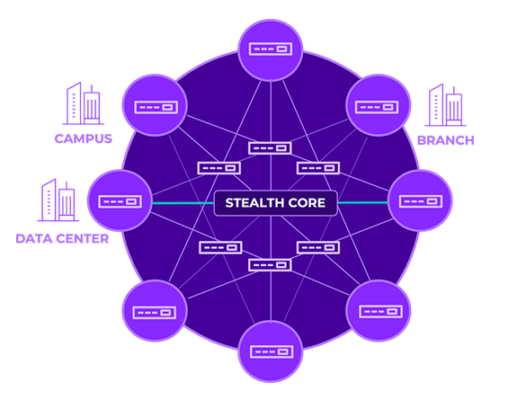 Extreme Networks Extreme Fabric