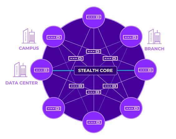 Extreme Networks Extreme Fabric