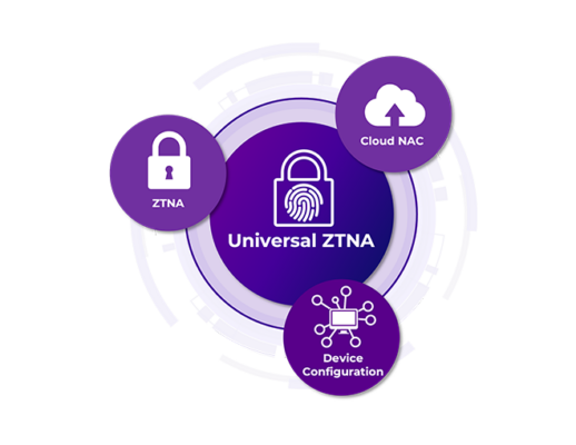 Extreme Networks Zero Trust Network Access