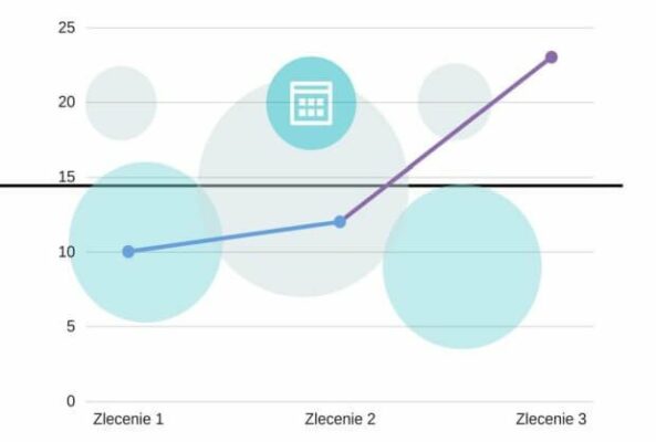 Systemy rozliczania czynności dla Produkcji (Time Tracking)