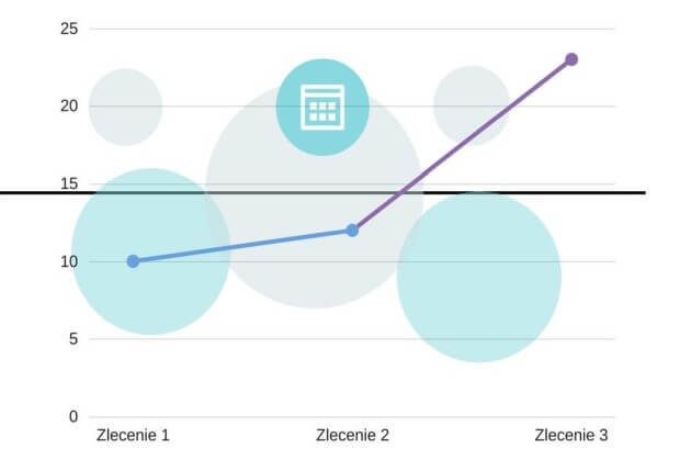 Systemy rozliczania czynności dla Produkcji (Time Tracking)